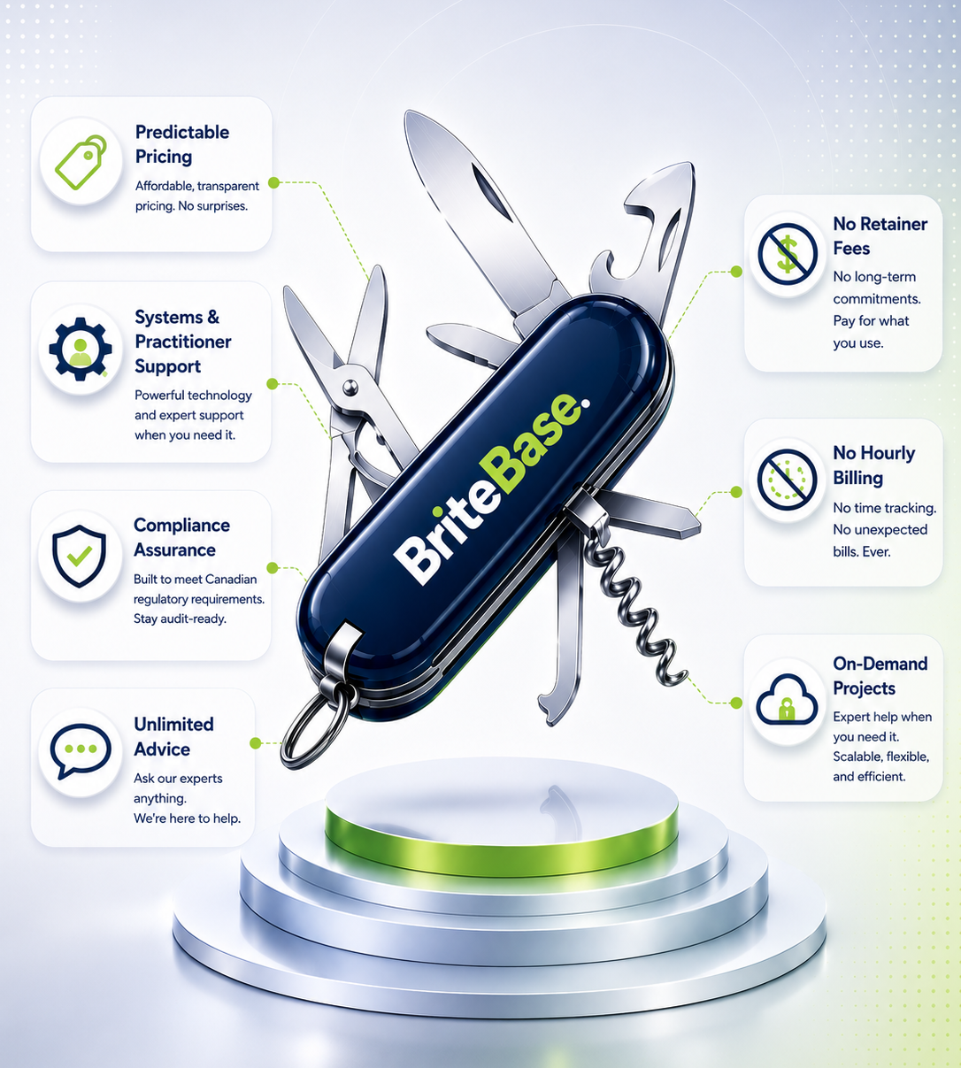 BriteBase: the AML Swiss Army Knife for Canadian FINTRAC compliance, with platform, screening, monitoring, reporting, and audit tools in one.